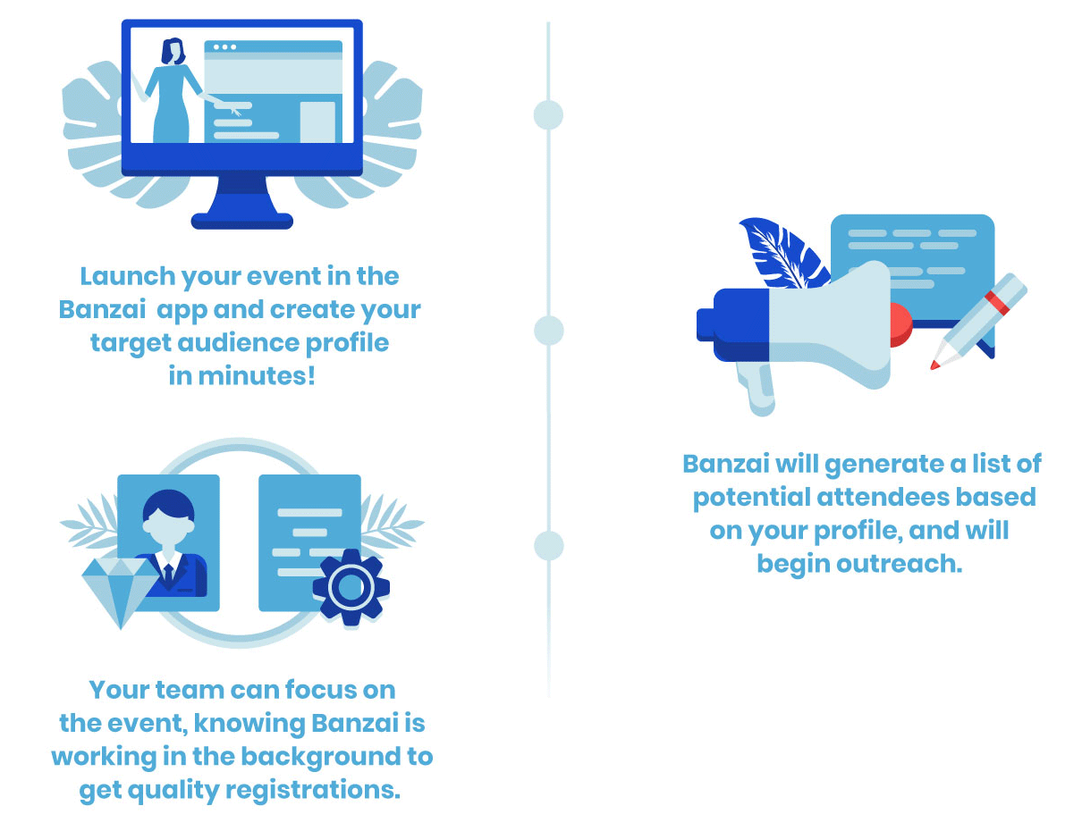 How Banzai’s Event Registrations Work How Banzai's Event Registrations Work