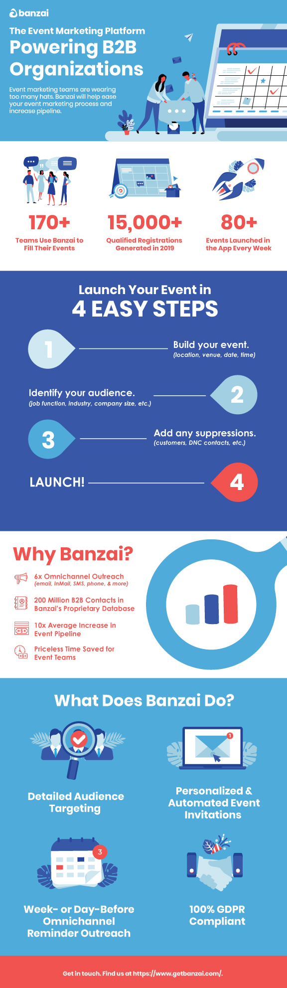 Why Banzai Infographic Why Banzai Infographic